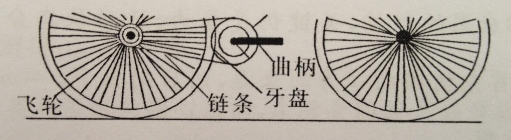 “愛因思維”社團活動——測自行車的速度