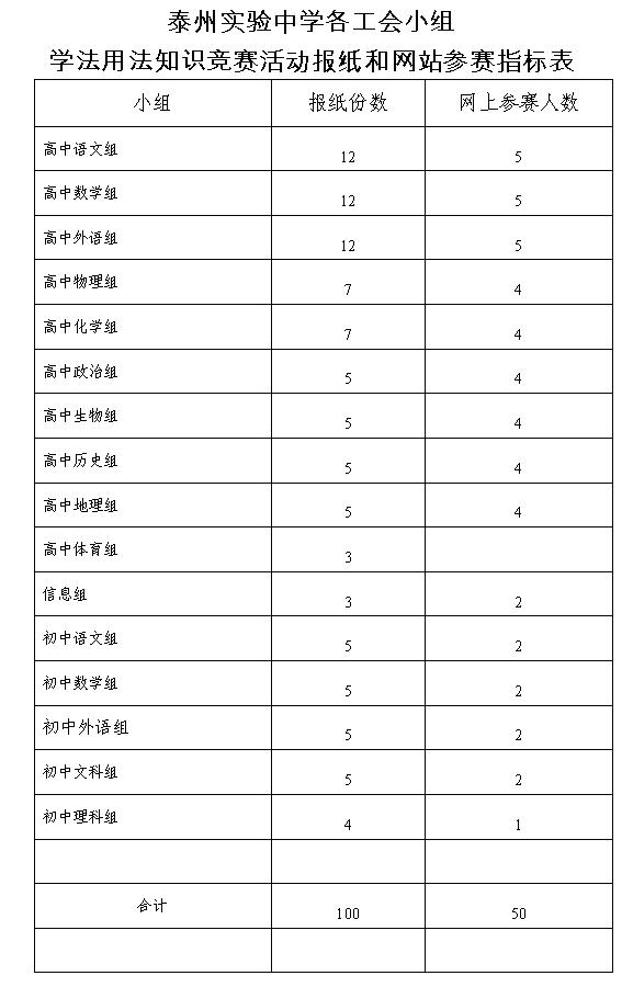 泰州實驗中學(xué)職工學(xué)法用法知識競賽活動的情況匯報